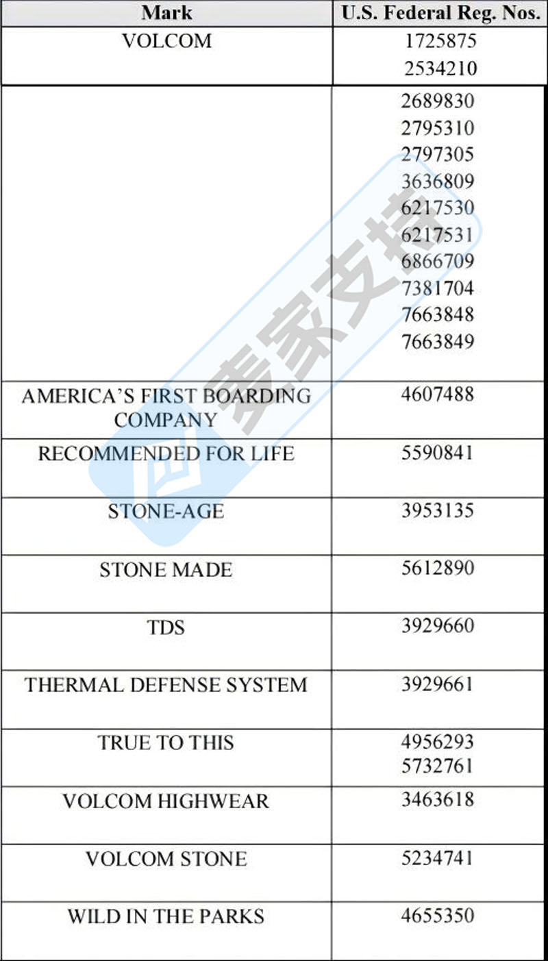 5-cv-00484，运动品牌Volcom商标维权，306店被TRO冻结！"
