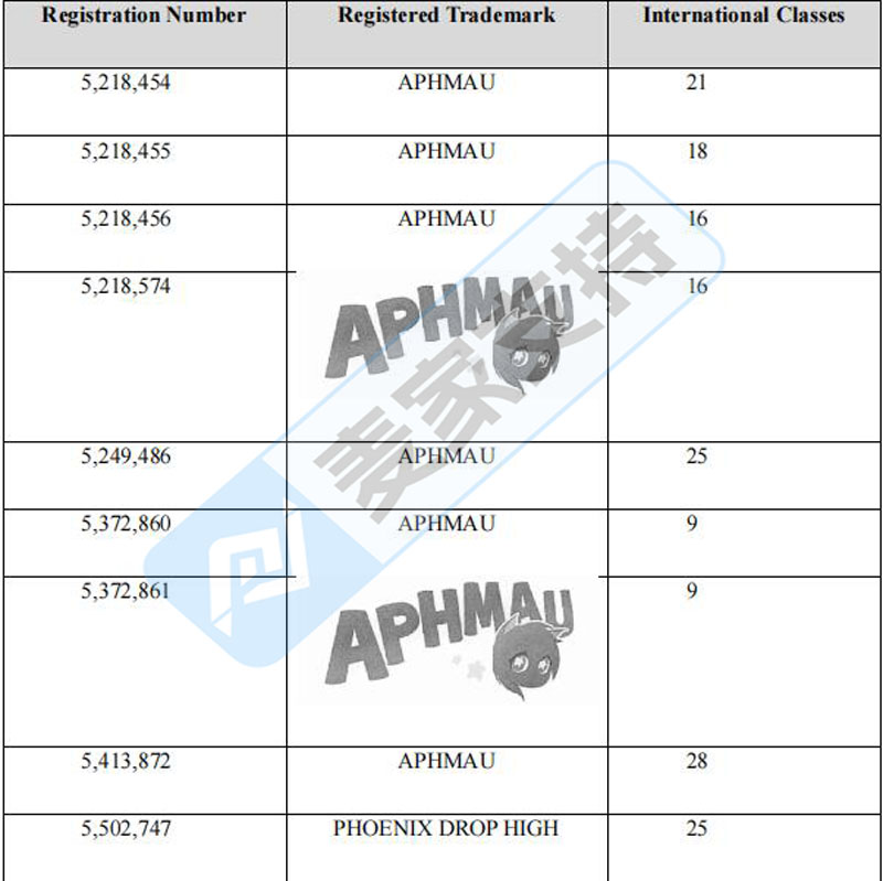 5-cv-02816，APHMAU毛绒玩具商标维权频发，下个TRO将花落谁家"