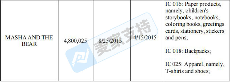 5-cv-00489，玛莎和熊IP全类目维权爆发！163店涉案被TRO"