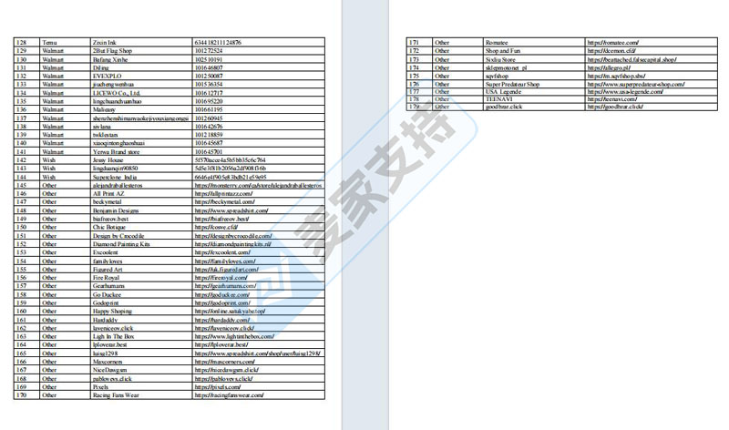 5-cv-04229，Sriplaw律所匿名版权突袭，179店中招被TRO冻结！"