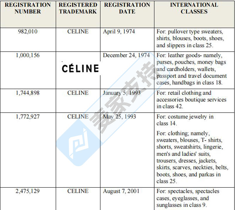 5-cv-05677，高奢品牌Celine赛琳持续维权，涵盖文字及多个图形商标！"