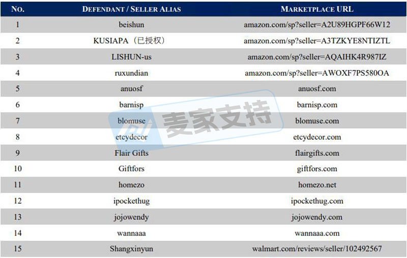 5-cv-02839，彩绘玻璃版权TRO匿名袭击，已TRO冻结（含名单）"