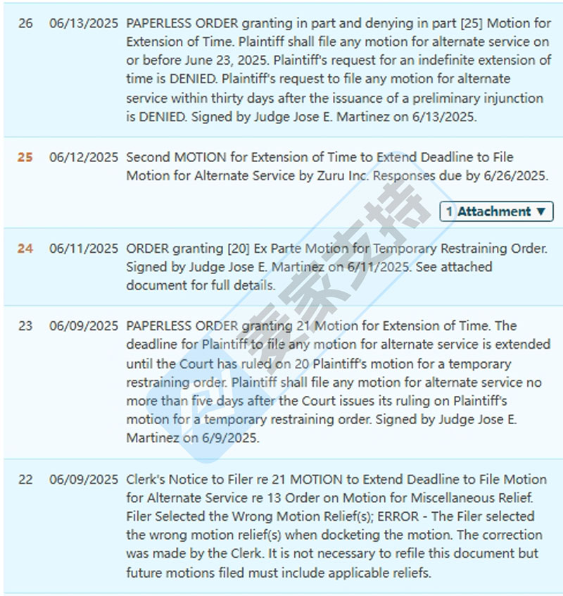 5-cv-22127，Fidget