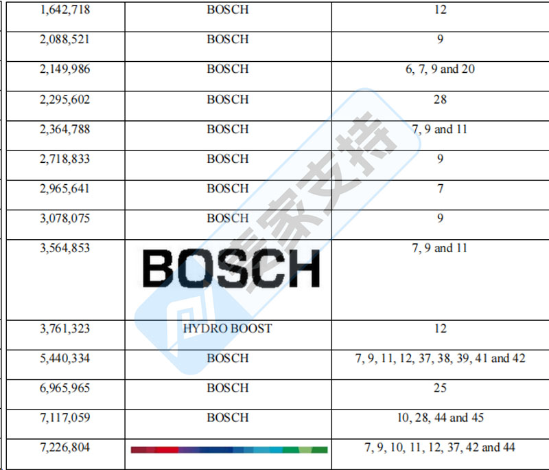 BOSCH 博世