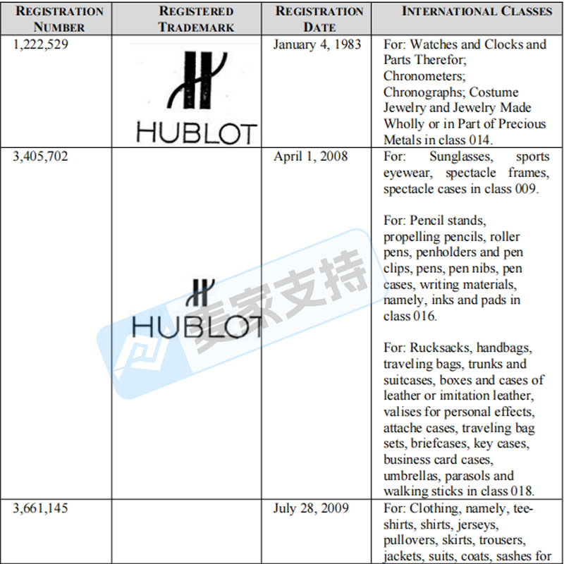 5-cv-08377，TRO风波不止！Kossofipr代理高奢品牌Hublot