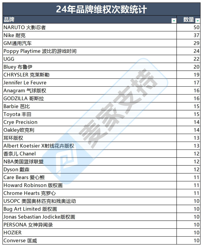5年上半年美国TRO案件解析：数据暴涨55.9%，跨境卖家如何破局？"