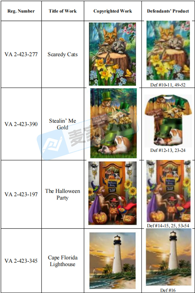 5-cv-00800，乡村题材版权申请维权！申请TRO冻结54店"