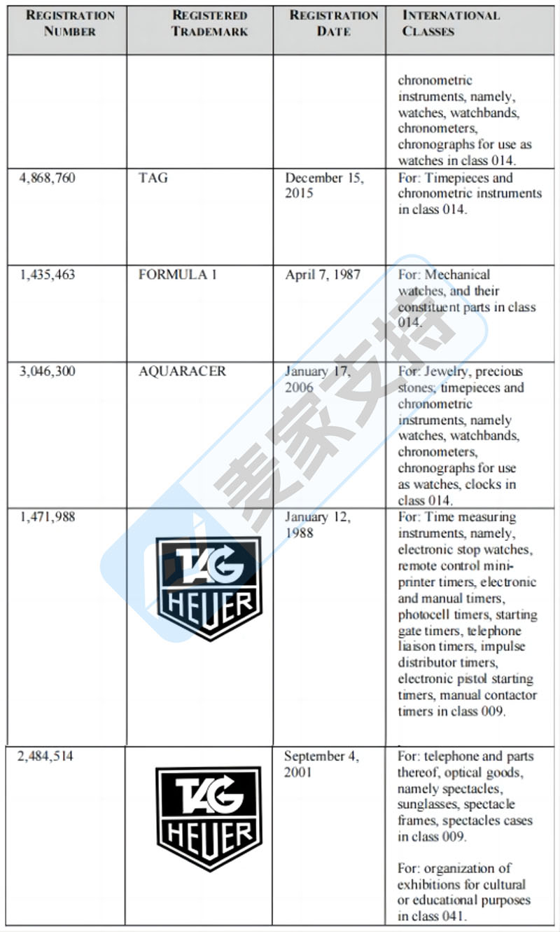 5-cv-08867，Kossofipr持续代理奢侈品牌TRO维权，TAG