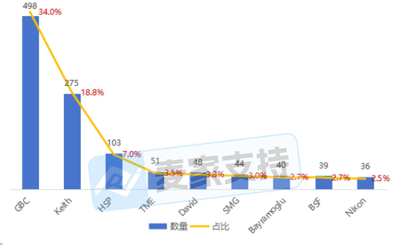 5年上半年美国TRO案件解析：数据暴涨55.9%，跨境卖家如何破局？"