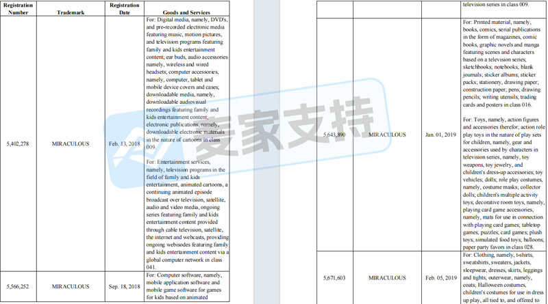 5-cv-07832，TRO风险高发季，热门IP维权案此起彼伏"
