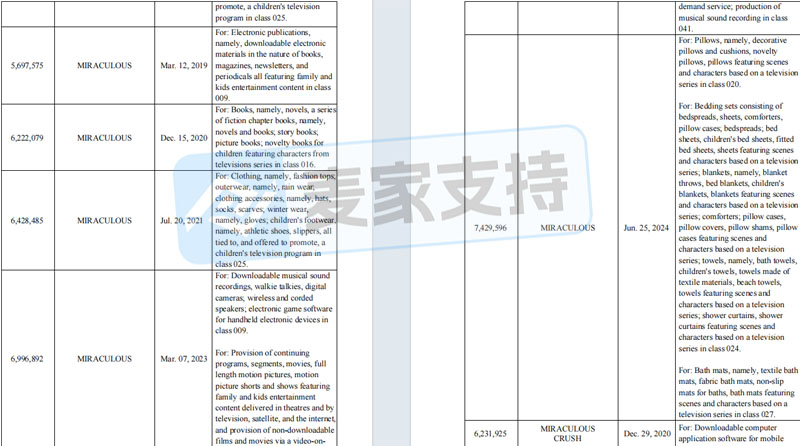 5-cv-07832，TRO风险高发季，热门IP维权案此起彼伏"