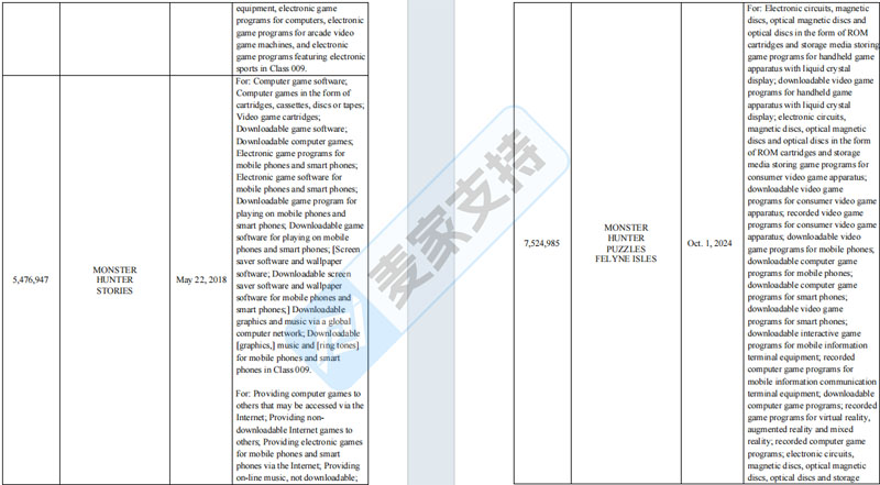 5-cv-09067，热门游戏IP版权&商标双双出击！TRO风险值拉满"