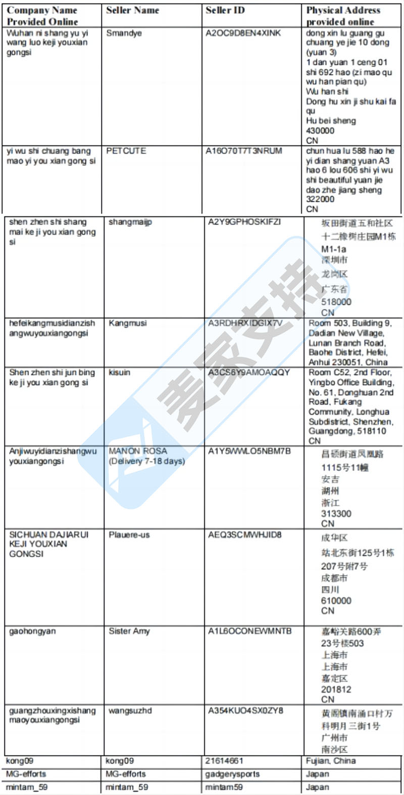 5-cv-23417，Pandaloon宠物服装品牌全方位维权，12店涉案将被TRO冻结！"
