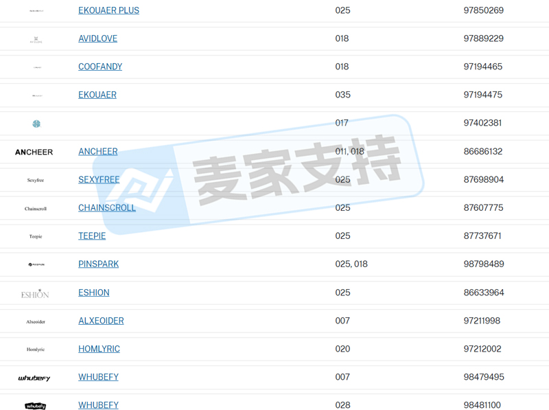 5-cv-00722，shein平台101店被TRO冻结的匿名商标案件揭秘！"