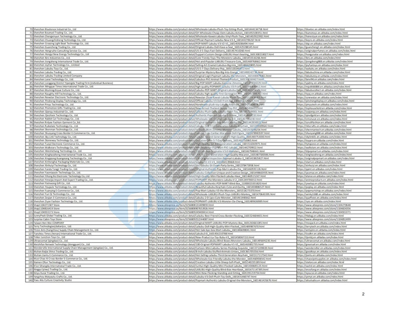 5-cv-06629，网红爆品LABUBU首维权！阿里平台189店全军覆没！"