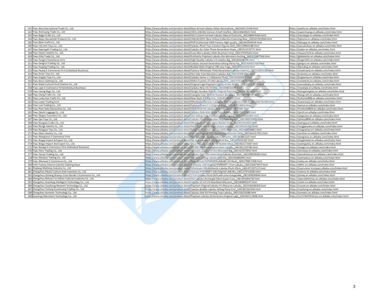 5-cv-06629，网红爆品LABUBU首维权！阿里平台189店全军覆没！"