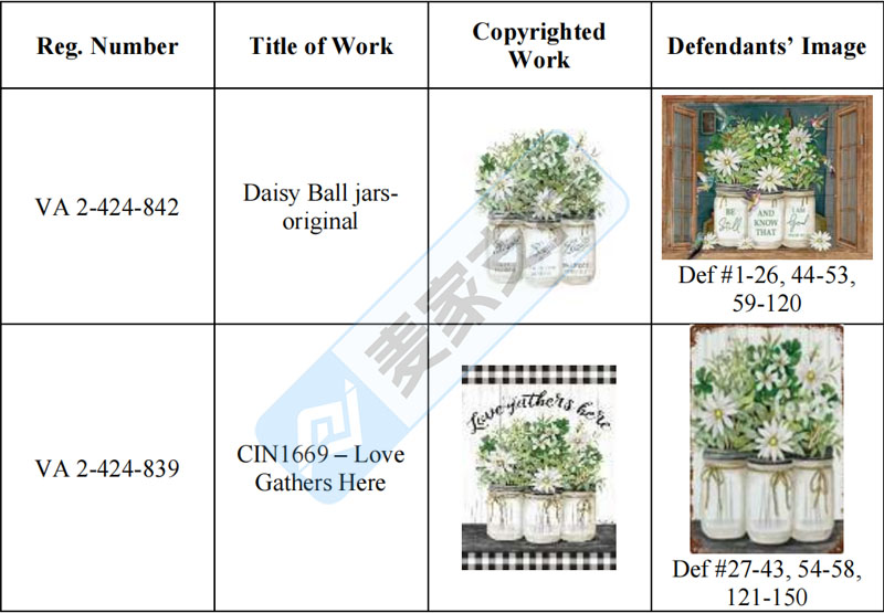 5-cv-01196，揭秘150店涉案被TRO冻结的雏菊版权！"