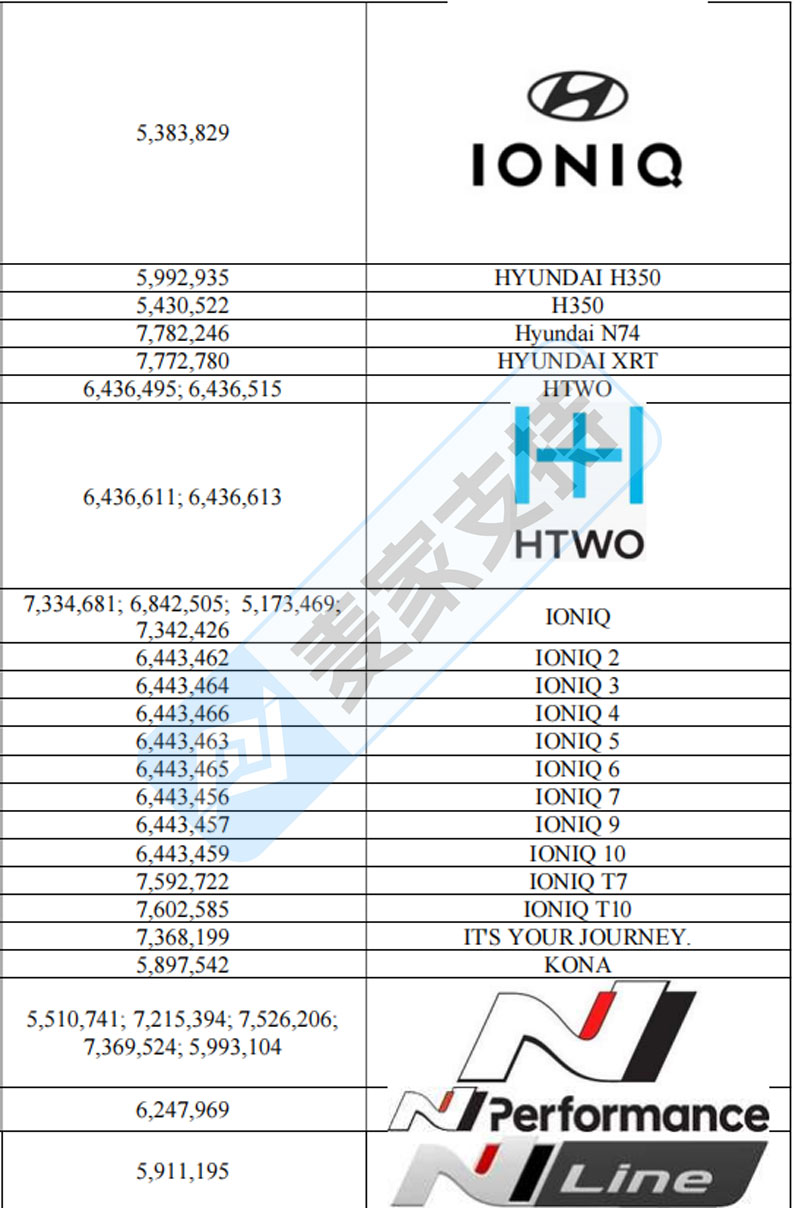 5-cv-10313，他來(lái)了！踩著風(fēng)火輪來(lái)了！！現(xiàn)代汽車數(shù)十個(gè)商標(biāo)申請(qǐng)TRO凍結(jié)！"
