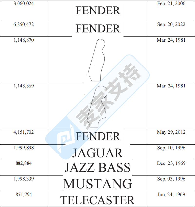 4-cv-61500，Fender