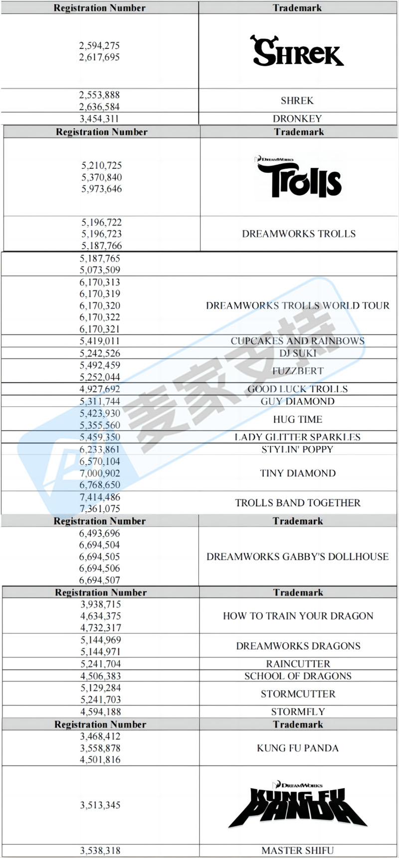 5-cv-14794，累计TRO冻结2400多店的动画梦工厂，新增功夫熊猫再维权！"