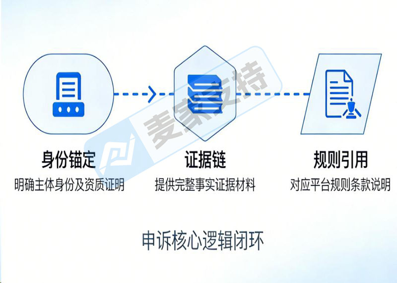 被投诉售假/瑕疵商品？如何破解困局？