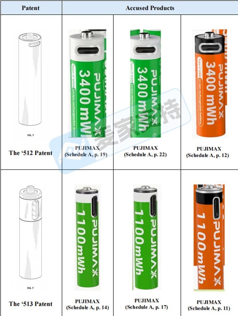 5-cv-15023，USB可充电电池双专利维权，尤其Temu卖家重点排查！"