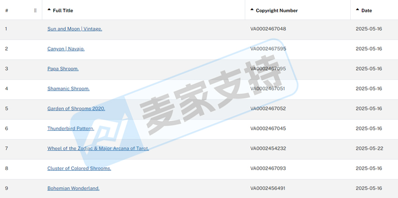 6-cv-00595,keith律所代理迷幻蘑菇跨境维权,88个跨境账户涉案将被TRO冻结!"