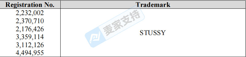6-cv-01939,Stussy联合GBC发起TRO重拳出击,跨境侵权店铺如何破局?"