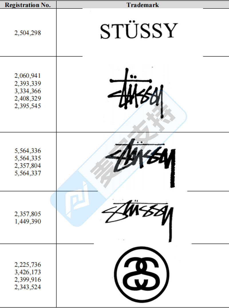 6-cv-01939,Stussy联合GBC发起TRO重拳出击,跨境侵权店铺如何破局?"