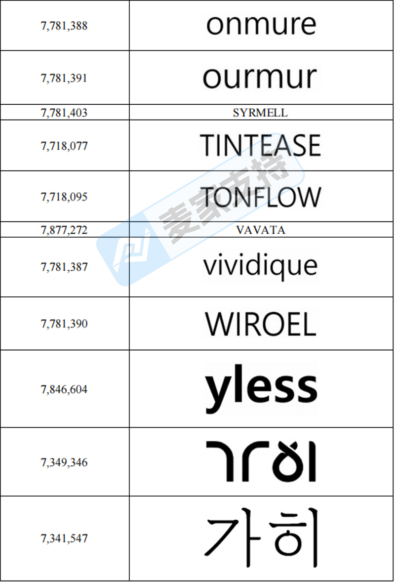 6-cv-02914紧急立案,GBC代理韩国美妆巨头再维权!美妆卖家速自查!"