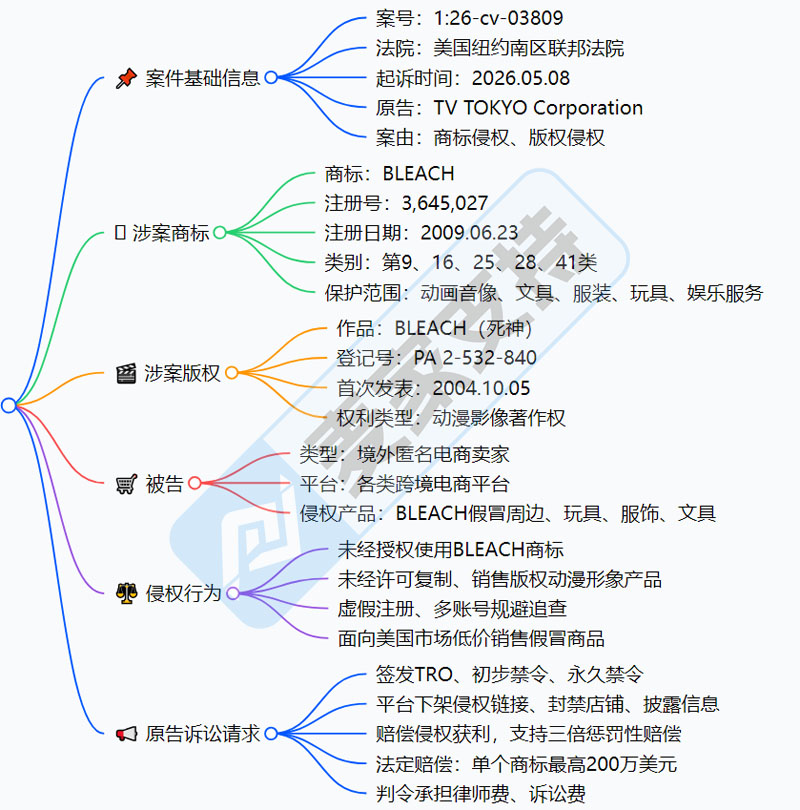 6-cv-03809,BLEACH死神TRO维权再度来袭,数百个版权&商标强势回归!"