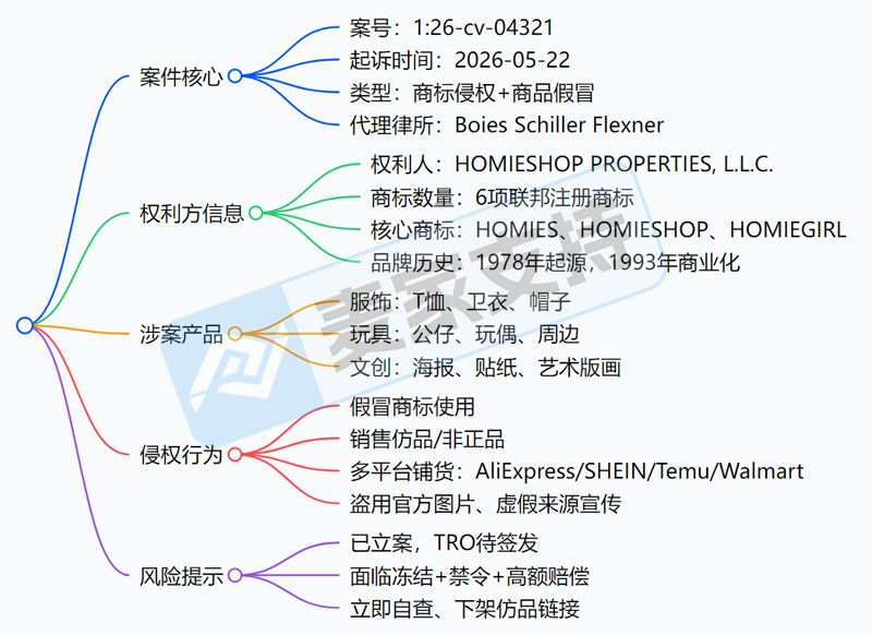 6-cv-04321，50年经典潮流IP维权，全平台侵权链接下架倒计时"