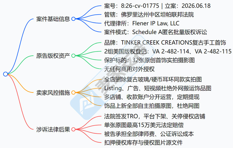 26-cv-01775，环保复古首饰赛道避坑指南，Trish Phelps耳环版权TRO来袭