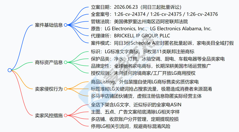 26-cv-24374｜重磅维权！LG家电品牌连发三案！TRO批量封店警报已拉响