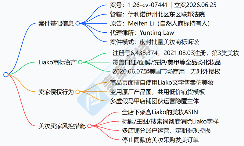 6-cv-07441|美妆类目TRO预警!Liako商标维权已立案"