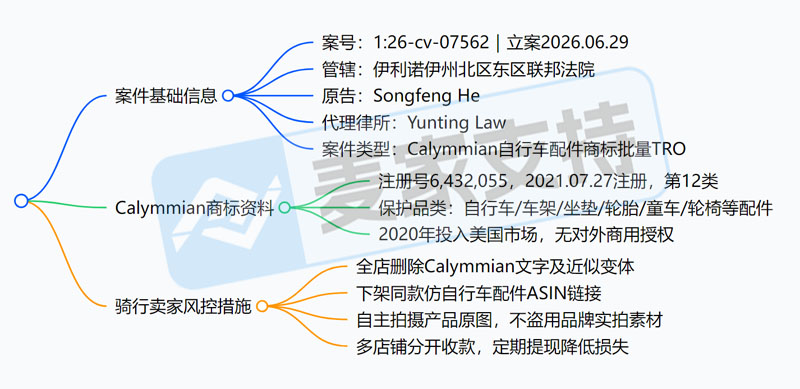6-cv-07562|新案预警!Calymmian商标维权,自行车配件卖家注意排查"