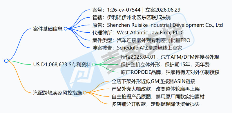 6-cv-07544|汽车改装配件TRO雷区,GM