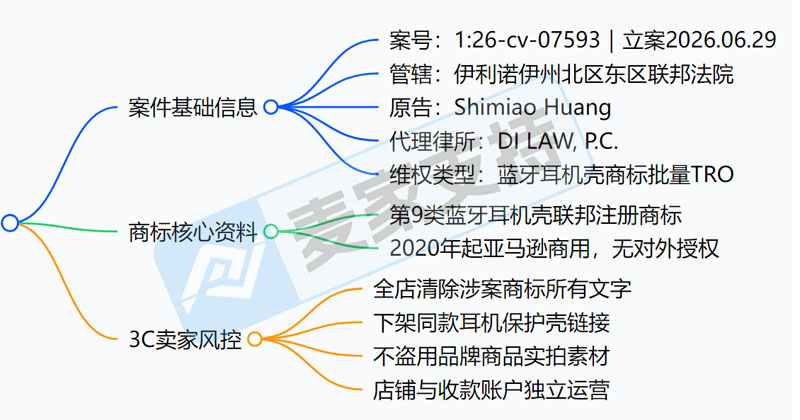 6-cv-07593,HEIBAS蓝牙耳机跨境维权进行时,注意TRO冻结风险!"