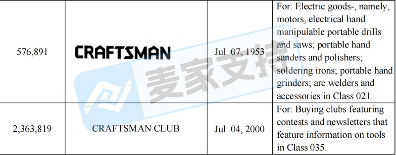 6-cv-07501|百年工具品牌Craftsman跨境维权,商标类目全覆盖"