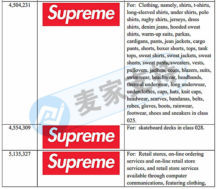 卖家注意！美国著名品牌Supreme近年频繁发案！代理律所GBC持续维权，原告已申请延长TRO禁令！