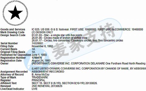 速看！经典品牌Converse匡威维权，侵权风险极高，已经开始冻结！卖家注意相关商标！