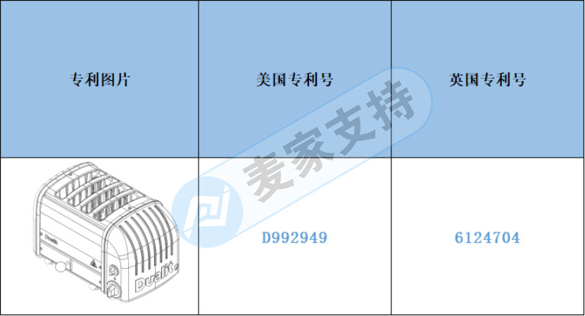 跨境侵权预警——烤面包机小心侵权