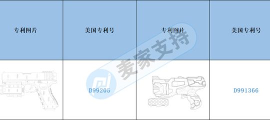 跨境侵权预警——网红泡沫飞机弹射枪易侵权，你中招了吗？