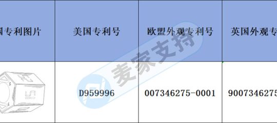 跨境侵权预警——学习计时器专利布局很完善，谨慎上架！