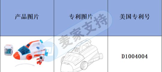 跨境侵权预警——火星站玩具易侵权，你也注意到了吗？