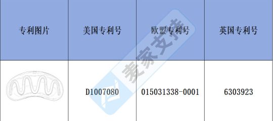 跨境侵权预警——跨境新款热狗烤肠狗狗玩具有多国专利，侵权风险不小！