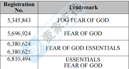高危！Fear of God潮牌新年加入GBC律所TRO群聊，频频立案维权