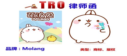热门动画Molang IP新年大展身手商标版权跨境维权，预计成百上千店铺将被冻结