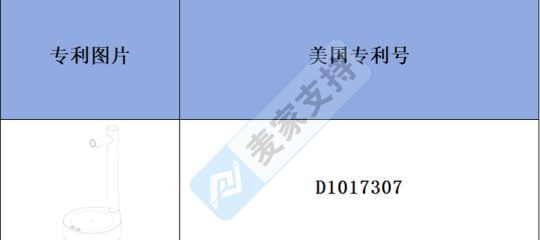 跨境侵权预警——智能桌面抽水器，专利已下！侵权还远吗？