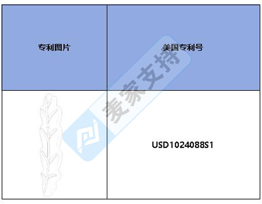 跨境侵权预警——叶形鼠标垫，美国外观专利侵权！